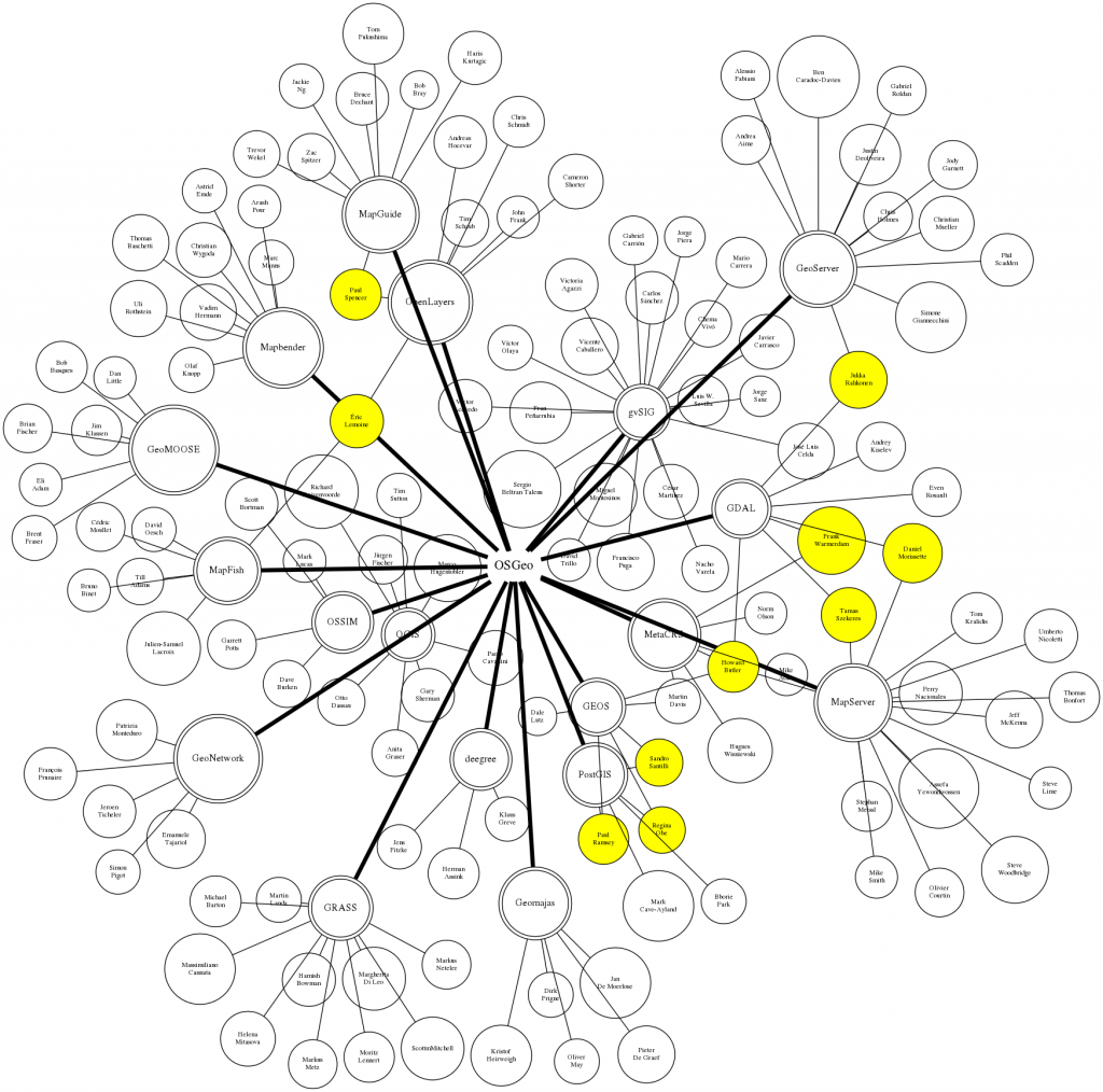 In yellow: the cabal, revealed!