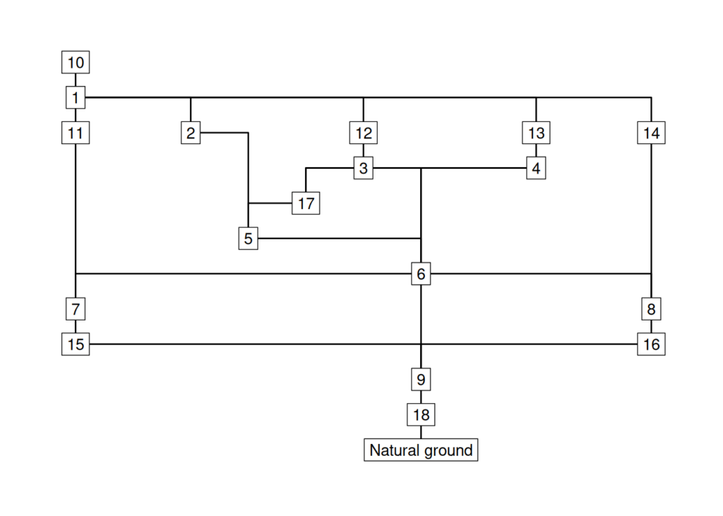 A Harris Matrix visualization of archaeological stratigraphy. It's a graph of nodes labeled with numbers, connected by edges drawn as orthogonal lines